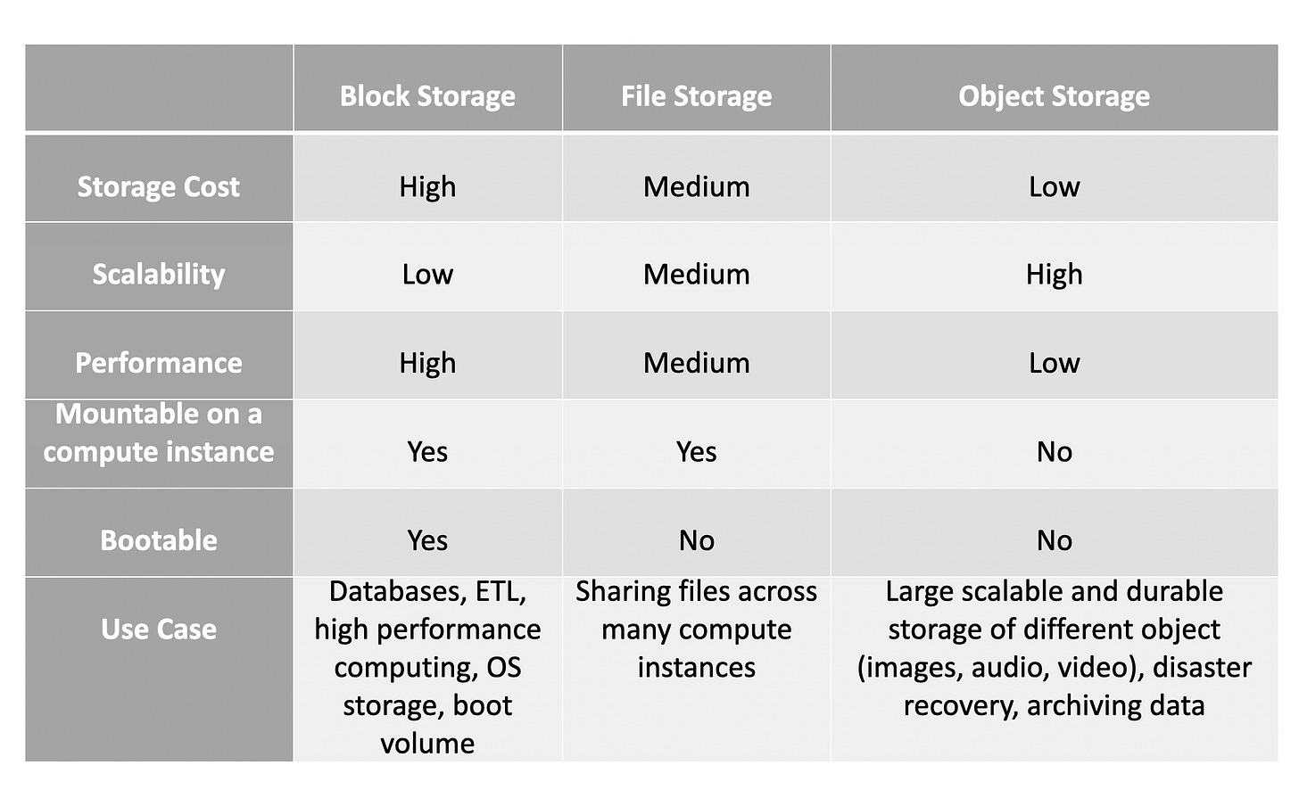 cloud-storage-options